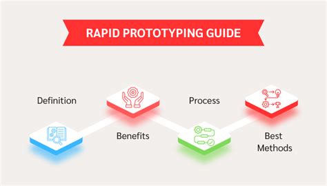 electronic prototype manufacturers|Companies that Build Prototypes of your Idea.